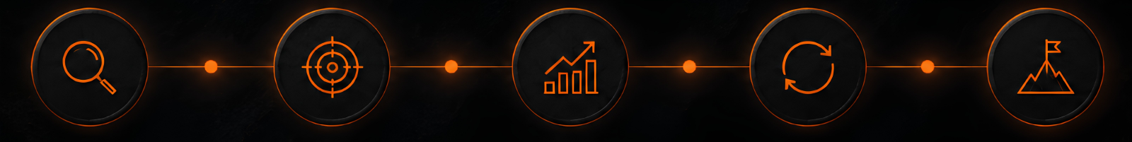 How Strategic SEO Works